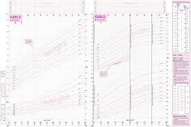 49 you will love bmi chart for children uk