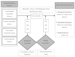 Othman hashim & co., george town, malaysia. Sustainability Free Full Text Sustainable Business Practices And Firm S Financial Performance In Islamic Banking Under The Moderating Role Of Islamic Corporate Governance Html
