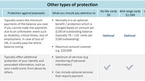 Law § 2120 (mckinney 2000) and n.y. Understanding Credit Card Insurance Insurancehotline Com