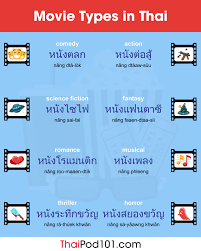 When becoming members of the site, you could use the full range of functions and enjoy the most exciting films. Top Thai Movie List For Your Thai Learning