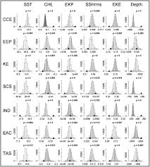 Large Scale Movements And High Use Areas Of Western Pacific Leatherback Turtles Dermochelys Coriacea Benson 2011 Ecosphere Wiley Online Library