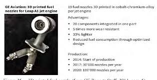 Figure 25 from Navy Additive Manufacturing: Adding Parts, Subtracting Steps 