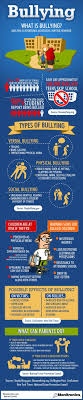 101 Anti Bullying Slogans That Have An Impact The best marketing slogans doesn't feel like advertising. 101 anti bullying slogans that have an