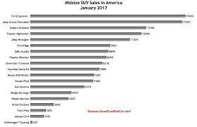 suv size comparison 2017 motavera com