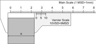 It gives you a precise measurement and includes both metric and inch measurements on the upper and lower part of the scale. Vernier Calipers Made Easy