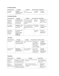 Property Milot Estate Chart