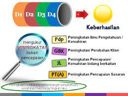 Bahagian pembangunan kurikulum cermat tiba selamat pendidikan keselamatan jalan raya dalam mata pelajaran bahasa malaysia tahun 4 unit 1 sub title bahagian pembangunan kurikulum kementerian pengangkutan malaysia dengan kerjasama kementerian pelajaran malaysia 2. Bahagian Pembangunan Dan Penilaian Kompetensi Moving Towards Excellence