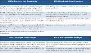 Check spelling or type a new query. Non Qualified Plans Compound Value Advisers