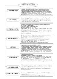 Clases De Palabras Sustantivos Adjetivos Determinantes Etc Sustantivos Adjetivos Y Verbos Adjetivos Ejercicios De Sustantivos