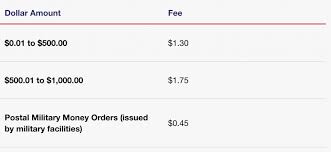You can make a support payment anytime, by visiting any moneygram location. Where Can I Get A Money Order Near Me My Millennial Guide