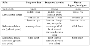 We did not find results for: Modul Rumus Soal Sifat Fisis Senyawa Wardaya College