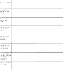I Made One Of Those Alignment Meme Things For You Guys Drawing Meme Funny Charts Create Memes