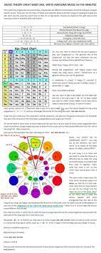 The lyric and melody remain the same each time it recurs.the chorus lyric sums up the heart of the. How To Write A Melody For A Song Arxiusarquitectura