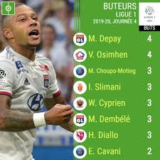 Ligue 1 Classement Des Meilleurs Buteurs