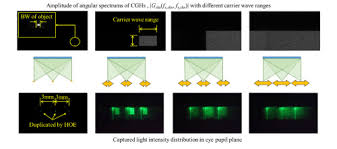 Osa Optical See Through Holographic Near Eye Display With Eyebox Steering And Depth Of Field Control Actually, this is an updated and enhanced version of the popular bobby movie box app. holographic near eye display