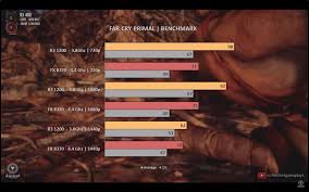 Amd ryzen 5 1500x advantages. Tl Dw Included Fx 8370 Vs Ryzen 3 1200 8 Weak Cores Vs 4 Strong Cores Gaming Benchmarks 720p 1080p And 1440p Amd