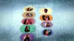 The Emotional Tone Scale