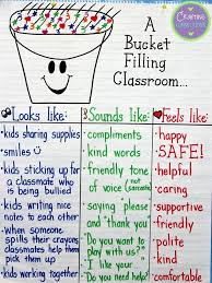 An Anchor Chart A Bucket Filling Classroom Education