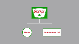 Welcome to sinclair oil's online store! Sinclair Oil Corporation V Levien Case Brief Summary Law Case Explained Youtube