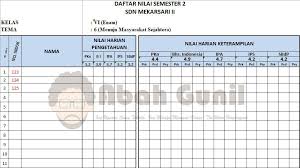 Adm Kurikulum 2013 On Twitter Daftar Nilai K13 Sd Kelas 6 Revisi 2018 Semester 2 Https T Co Nvtxzgeosw