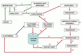 Example Supply Chain Gif 510 338