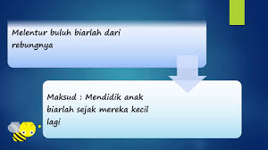 Melentur buluh biarlah dari rebungnya.:. Simpulan Bahasa Peribahasa Collection 10 Youtube