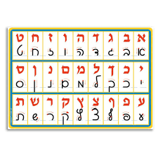 Evolving from original laws of the torah and external influences such as exile and. Script Typed Hebrew Aleph Bet Large Poster At The Jewish School Supply Company