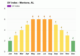 Mentone 5 day forecast with weather outlook providing day and night summary including precipitation, high and low temperatures presented in fahrenheit and celsius, sky conditions, rain chance, sunrise, sunset, wind chill, and wind speed with direction. Mentone Al January Weather Forecast And Climate Information Weather Atlas