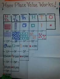 compose and decompose numbers anchor chart math anchor