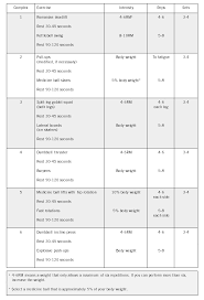 Complex Training Strength And Conditioning Workout For Athletes