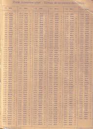 63 punctual appleton tapestry wool conversion chart