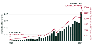 Worried about the market crash? Forbes 35th Annual World S Billionaires List Facts And Figures 2021