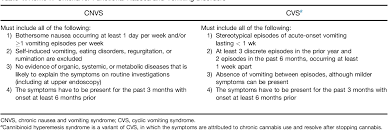 Image result for Chronic Functional Vomiting