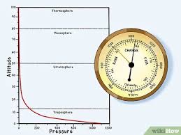 Check spelling or type a new query. How To Calculate Barometric Pressure 6 Steps With Pictures