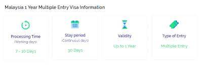 According to the ministry of security cluster, malaysia students who have already received the offer letter from schools and universities and meet the eligibility criteria. Malaysia Visa For Indians In Just 4 Hours
