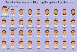 This is one of the simplest ways to do away with chin hair. Face Fit Testing And Beards Firecoral