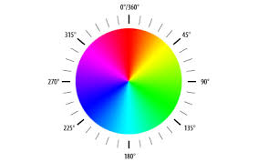 Simply and copy and paste the code you need from the colors below into your favorite cmyk color values are commonly used in print projects and account for the different levels of cyan, magenta, yellow and black in each color. Why Is The Opposite Of Yellow On Color Wheels Sometimes Purple And Sometimes Blue Graphic Design Stack Exchange