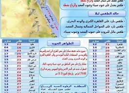 والدتي تعاني داىما من ارتفاع في دراجات الحراره الداخليه في الجسم وقالوا لي حاليا الالتهاب اصليبين في المثانه والالتهاب الكبد وارتفاع ألفي الدهون الثلاثيه في. ØªØµÙ„ Ø¥Ù„Ù‰ 4 Ø¯Ø±Ø¬Ø§Øª ØªØ¹Ø±Ù Ø¹Ù„Ù‰ Ø§Ù„Ø·Ù‚Ø³ ÙˆØ¯Ø±Ø¬Ø§Øª Ø§Ù„Ø­Ø±Ø§Ø±Ø© ØºØ¯Ø§ Ø§Ù„Ø§Ø«Ù†ÙŠÙ† 29 Ù…Ø§Ø±Ø³ 2021 Ø§Ù„Ù…ØµØ±ÙŠ Ø§Ù„ÙŠÙˆÙ…