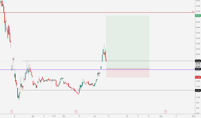 The company primarily acts as an airline operator under the azul brand name, providing scheduled flights. Azul4 Stock Price And Chart Bmfbovespa Azul4 Tradingview