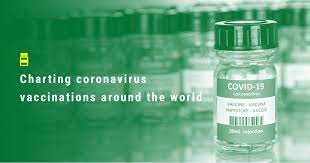 Zodra het virus bekend was heeft de wereldgezondheidsorganisatie (who) experts samengeroepen om een profiel voor een vaccin op te stellen waarmee de pandemie kon worden bestreden en waaraan een vaccin minimaal en idealiter zou moeten voldoen. Charting Coronavirus Vaccination Around The World Nikkei