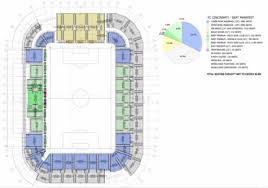 A Breakdown Of Fc Cincinnatis West End Stadium Cincinnati