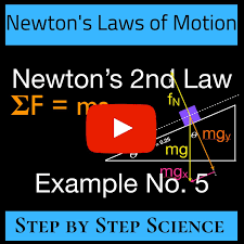 Newton S 2nd Law Calculate Acceleration Mass On Inclined Plane No Friction