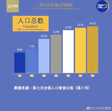 世界一半以上的人口缺乏社 会保障，维持生计活动长期处于高水平。 由于存在这种失衡，消除贫困和为所有人创 造体面工作的目标距离更为遥远。 ……并造成长期影响. Pc M1wlgmr P5m