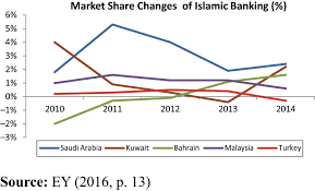 What is islamic home financing? Causes And Solutions For The Stagnation Of Islamic Banking In Turkey Emerald Insight