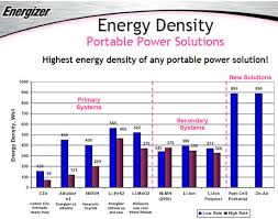 quadcopter lipo battery weight capacity trade off robotics