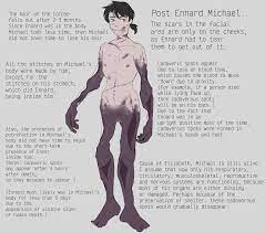 Michael Afton's design (By me) from a more anatomically and physiologically  correct point of view with all the explanations. (Btw, english is not my  first language, so sorry for all mistakes in