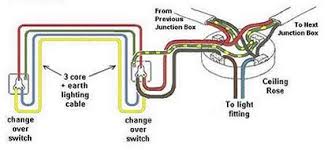 Light wiring diagrams light fitting. Change Over Domestic Electric Lighting Circuit Uk