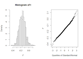 Bootstrap In R Datacamp