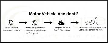 Motor Vehicle Accidents Energize Health Live Life Pain