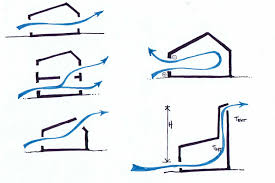 Les Quatre Familles De Ventilation Naturelle Ventilation Naturelle Ventilation Naturelle